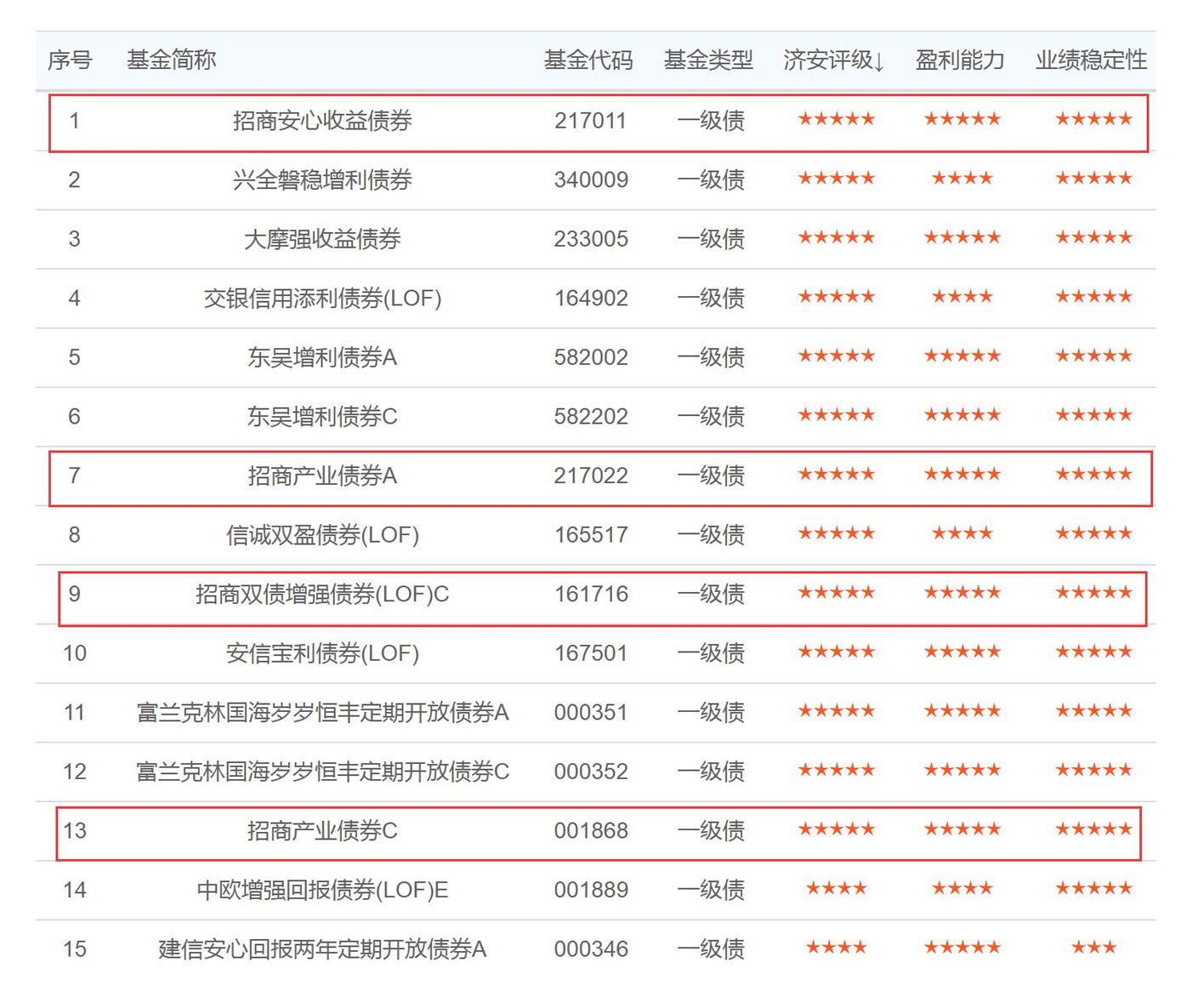 球速体育- 球速体育官方网站- 球速体育APP下载金元顺安基金增聘张海东为丰惠债券基金经理 与苏利华共同管理