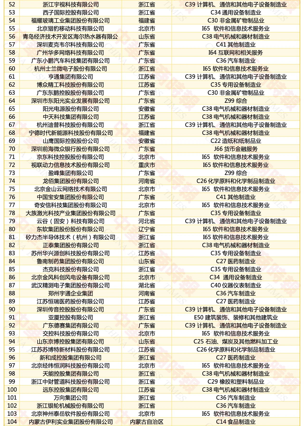 2025民营企业发明专利500家榜单_全国工商联_中华工商网